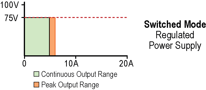 switching power supply vs load